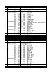 Liste electorale comune IERNUT - Primaria Iernut