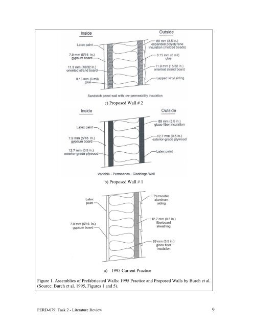 Literature Review on Building Envelope, Heating and ... - Beeshive.org