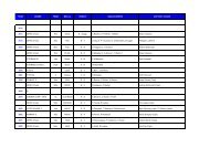 3 (g/g) - MCC Hockey