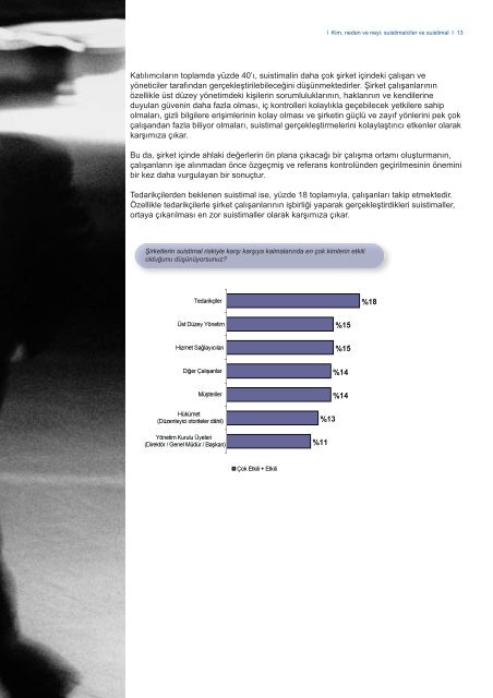 YÃ¶neticilerin BakÄ±Å AÃ§Ä±sÄ± ile TÃ¼rkiye'de Suistimal - TÄ°DE