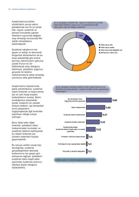 YÃ¶neticilerin BakÄ±Å AÃ§Ä±sÄ± ile TÃ¼rkiye'de Suistimal - TÄ°DE