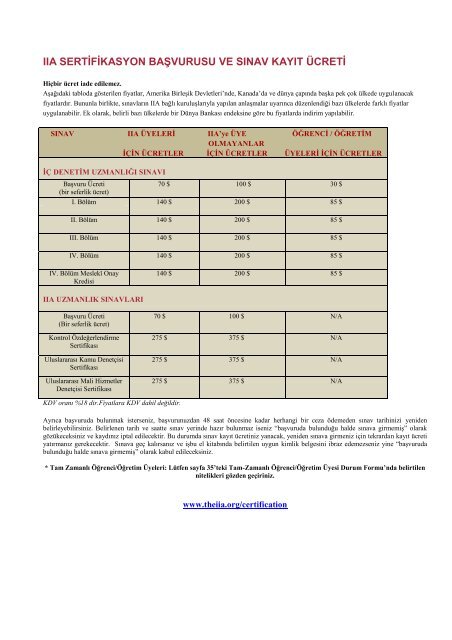 CIA CGAP CCSA CFSA - TÄ°DE