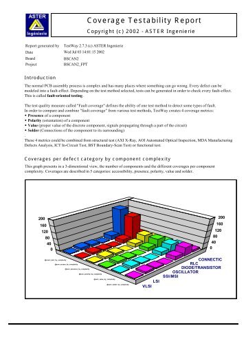 Test Coverage Analyzer - ASTER Technologies