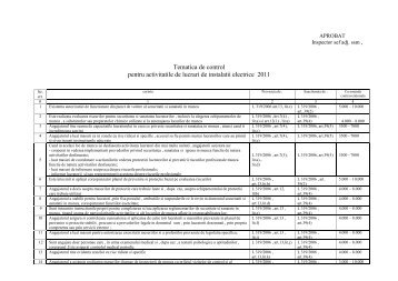 Tematica de control pentru activitatile de lucrari de ... - ITM Botosani