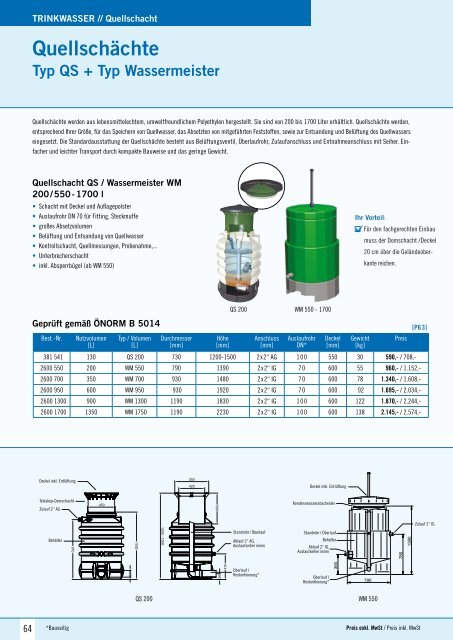 Schütter Regenwasser – Trinkwasser – Abwasser 2018