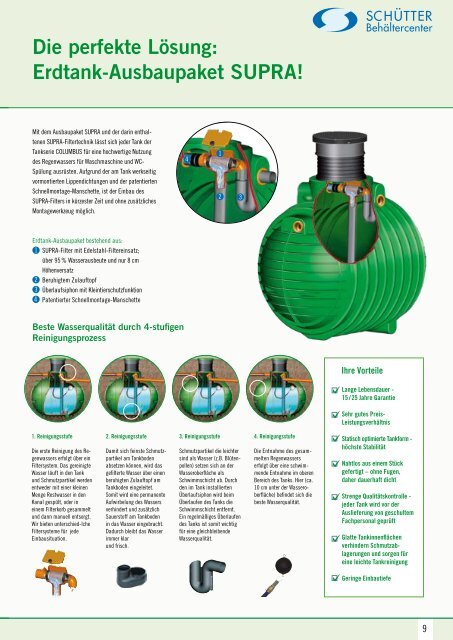 Schütter Regenwasser – Trinkwasser – Abwasser 2018