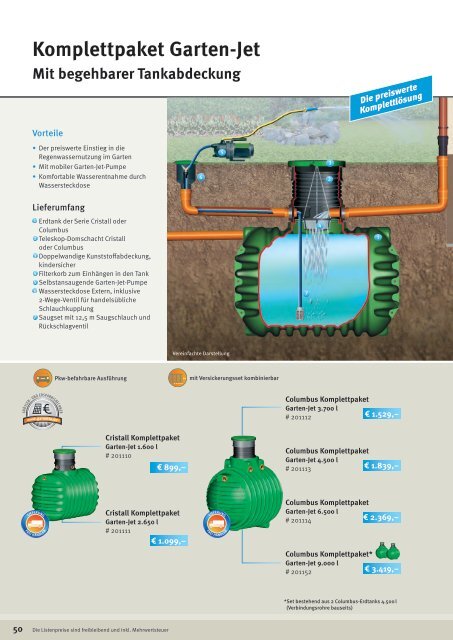 Schütter Regenwassernutzung 2018