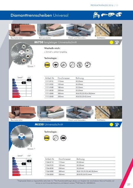 Macrist Produktkatalog 2016