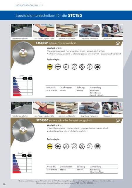 Macrist Produktkatalog 2016