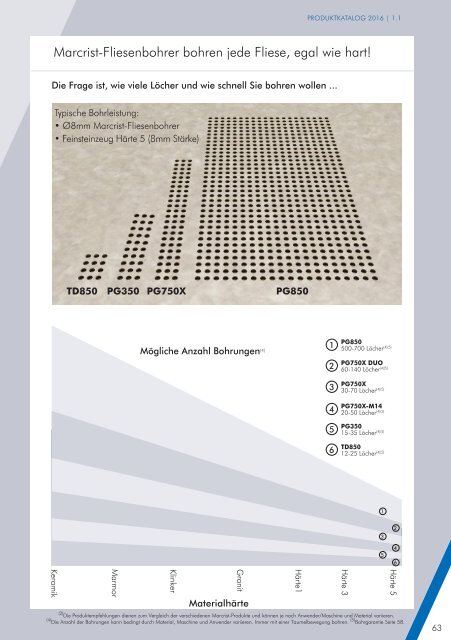 Macrist Produktkatalog 2016