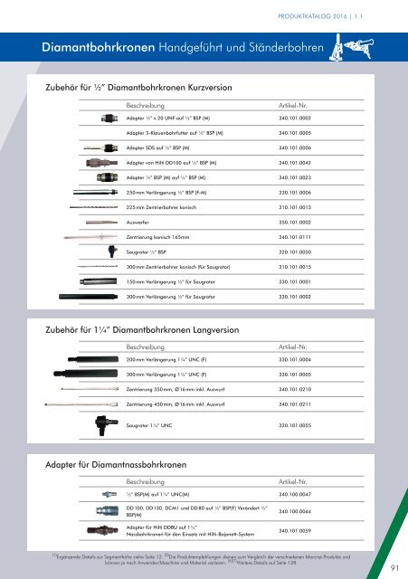 Macrist Produktkatalog 2016