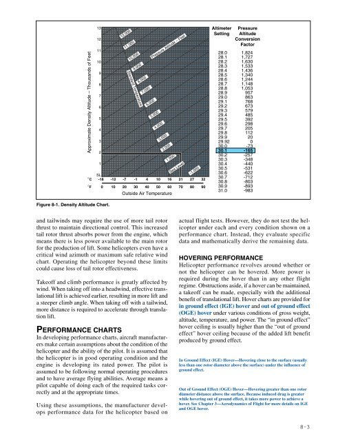 Rotorcraft Flying Handbook, FAA-H-8083-21