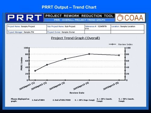 PRRT Presentation - Construction Owners Association of Alberta