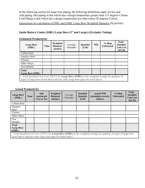 Contractors' Questionnaire - Construction Owners Association of ...