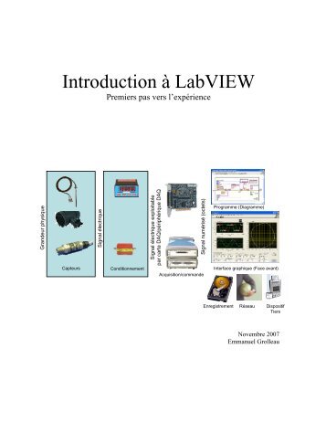 Introduction Ã  LabVIEW - ENSMA - LIAS