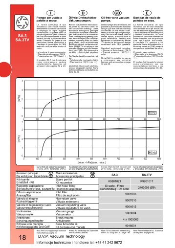 D.V.P. Vacuum Technology E GB D I SA.3 SA.3TV - Comfilter