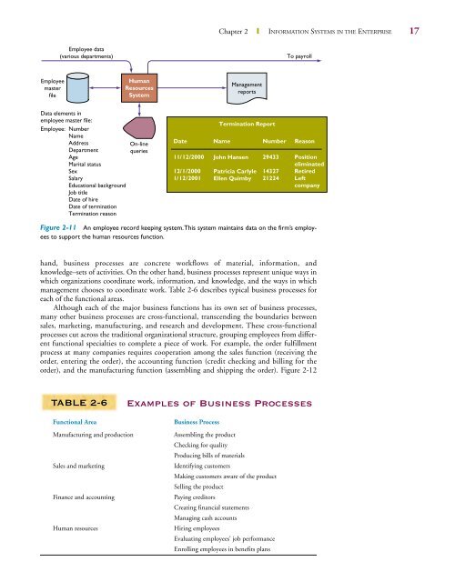 2 Information Systems in the Enterprise - Main Web