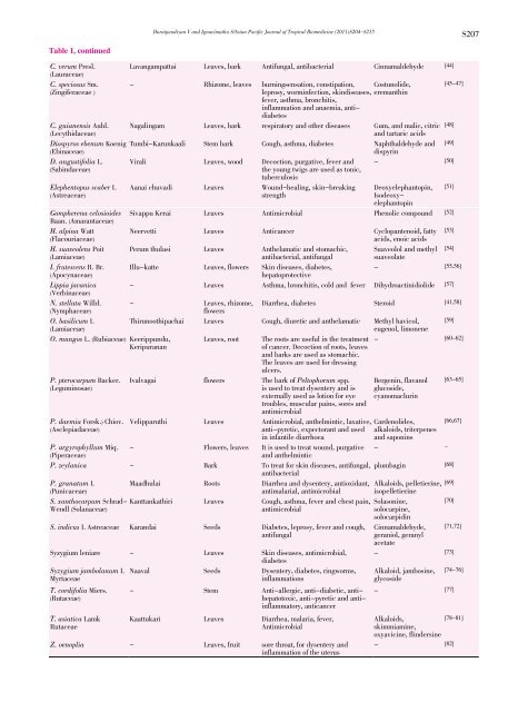 Antifungal activity of traditional medicinal plants from Tamil - Apjtb.com