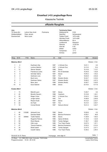 SSV LL Rangliste 1 Lauf Abstand