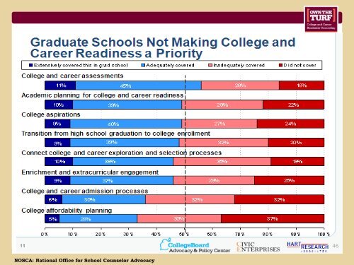 NOSCA: The National Office for School Counselor Advocacy - Texas ...