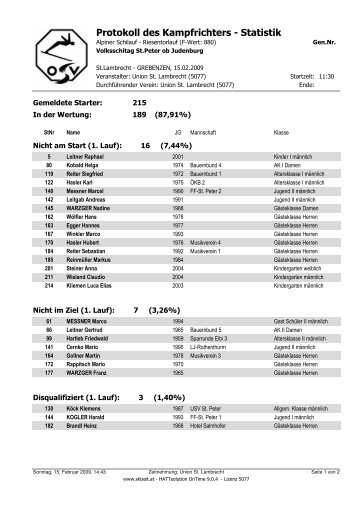 Protokoll des Kampfrichters - Statistik - St. Peter ob Judenburg