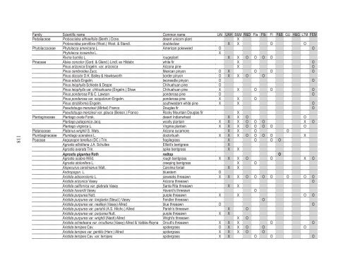 Vascular Plant and Vertebrate Inventory of Saguaro ... - USGS