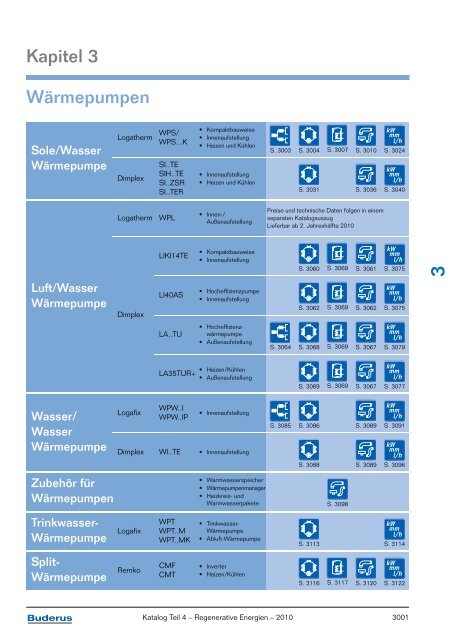 Kapitel 3 Wärmepumpen - Buderus