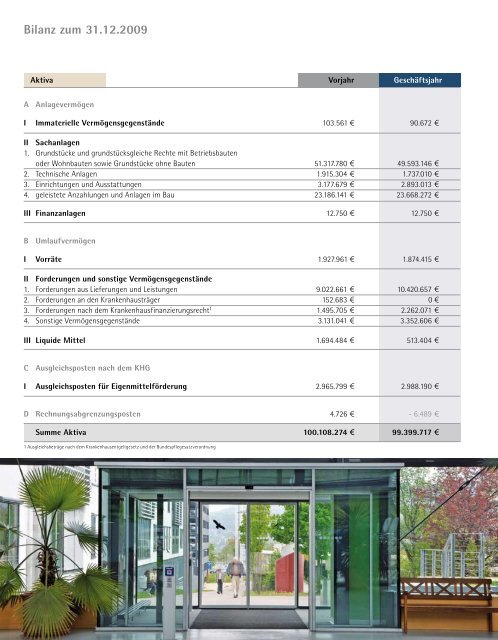 Jahresbericht 2009 - Ostalb-Klinikum