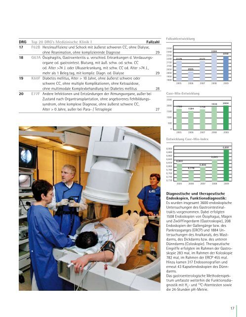 Jahresbericht 2009 - Ostalb-Klinikum