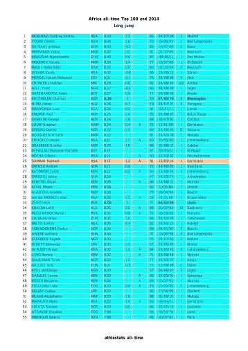 Africa all-times end 2012 Long jump athlestats all-time