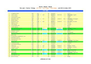 World / Monde / Mundo Pole vault / Perche / Pértiga - All Time / Tous ...