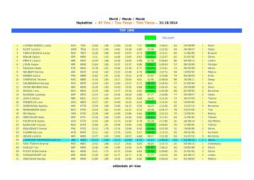 athlestats all-time - athlestats2010.izihost.com