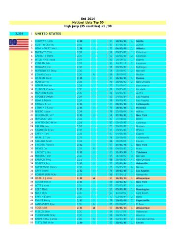 UNITED STATES End 2012 National Lists Top 50 High jump (32 ...