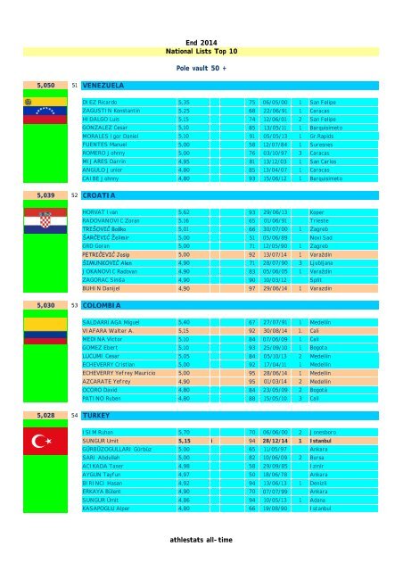 athlestats all-time - athlestats2010.izihost.com