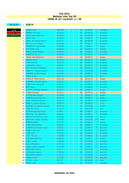 (29 countries) athlestats all-time - athlestats2010.izihost.com