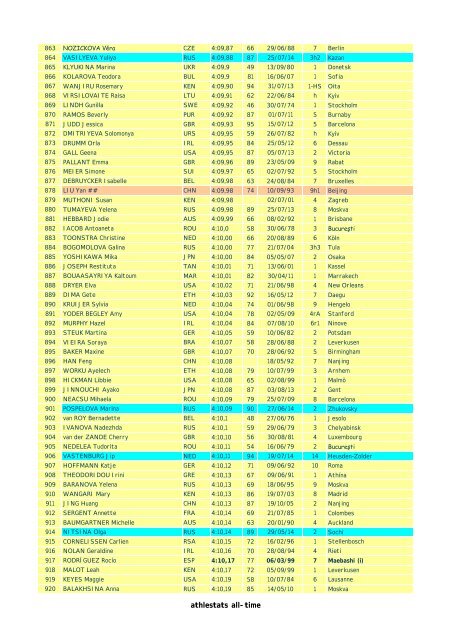 1500m - All-time / Tous Temps / Todo Tiempo - end 2012 with indoor ...