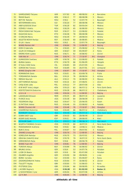 1500m - All-time / Tous Temps / Todo Tiempo - end 2012 with indoor ...