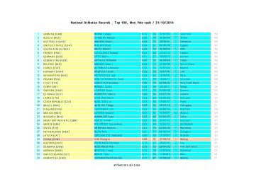 National Athletics Records _ Top 100, Men_Pole vault / end 2013 ...