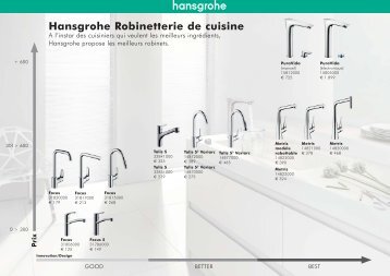 Hansgrohe Robinetterie de cuisine