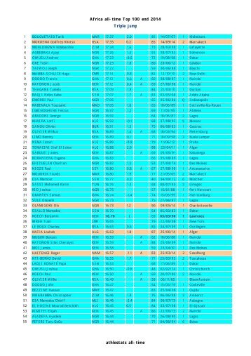 Africa all-times end 2012 Triple jump athlestats all-time