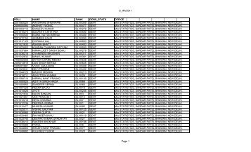 S_INV2011 ROLL NAME RANK DOSS_STATU OFFICE ... - SSCNR