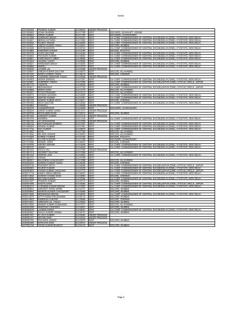 tacbec ROLL NAME RANK DOSS_STATU OFFICE 2002000617 ...