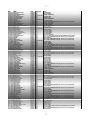 tacbdt ROLL NAME RANK DOSS_STATU OFFICE 2002000001 ...