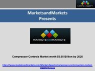 Compressor Controls Market by Controlling Component