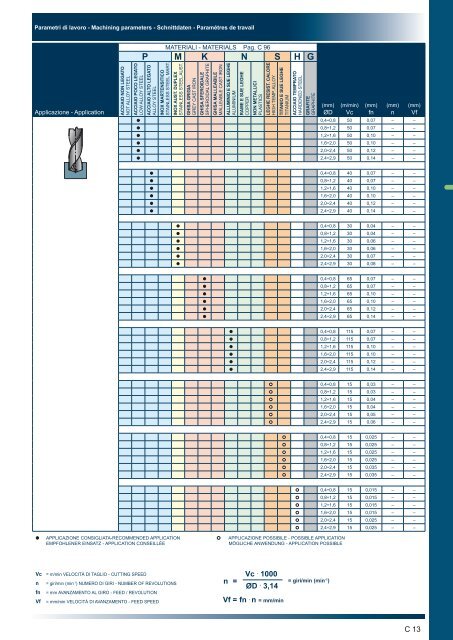 TPC tools engineering – Carbide Drills