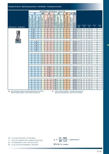 TPC tools engineering – Carbide Drills