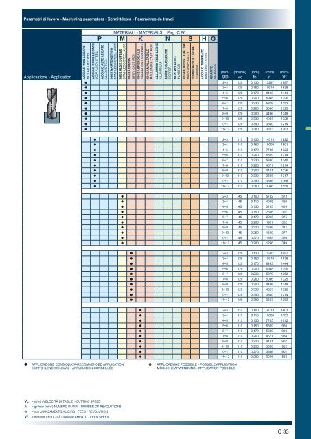 TPC tools engineering – Carbide Drills