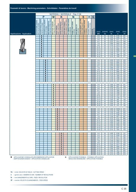 TPC tools engineering – Carbide Drills