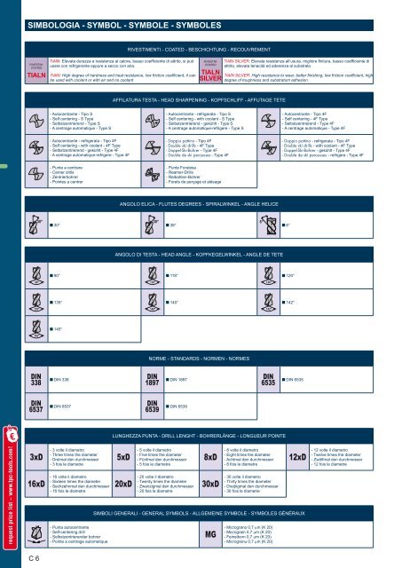 TPC tools engineering – Carbide Drills