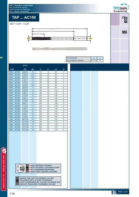 TPC tools engineering – Carbide Drills